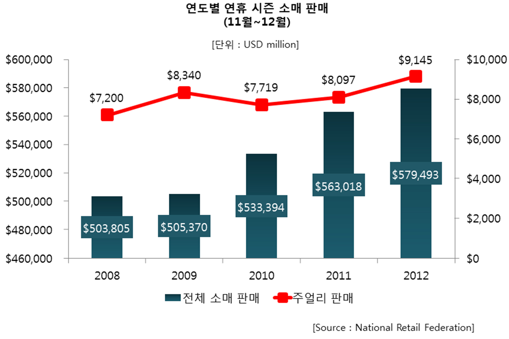 한발 빠른 주얼리 귀금속 경제 뉴스 주얼리 신문 ::