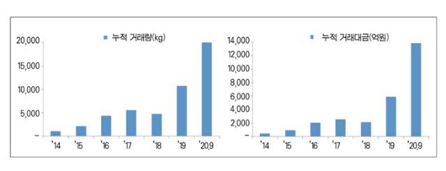 거래소그래프.jpg