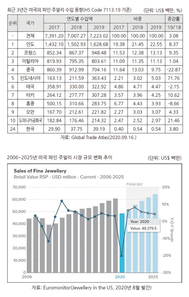 미국도표.jpg