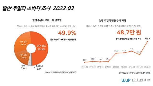 월곡주얼리평균구매가격413.jpg