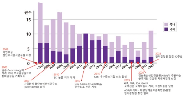 한미차트421.jpg