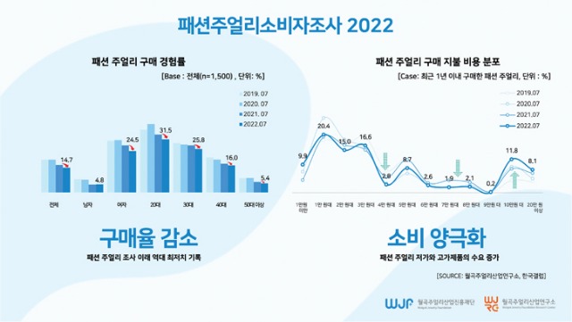 월곡재단423패션주얼리.jpg