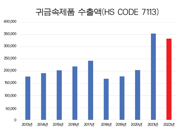 제품수출액.jpg