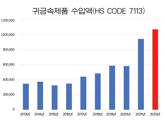 제품수입액.jpg