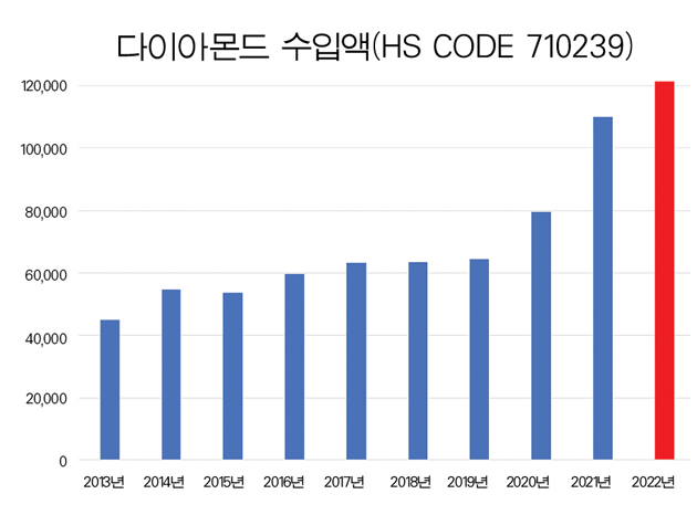 다이아수입.jpg