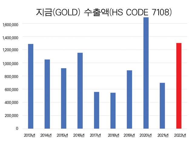 지금수출.jpg