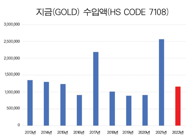 지금수입.jpg