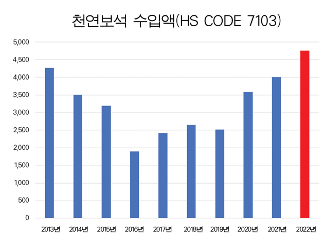 천연보석수입.jpg