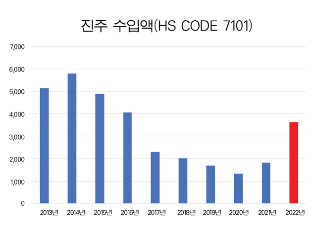 진주수입.jpg