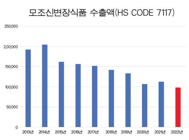 모조수출.jpg