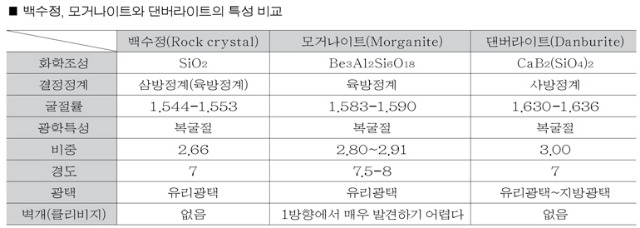 댄버라이트표.jpg