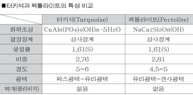 팩톨라이트표.jpg