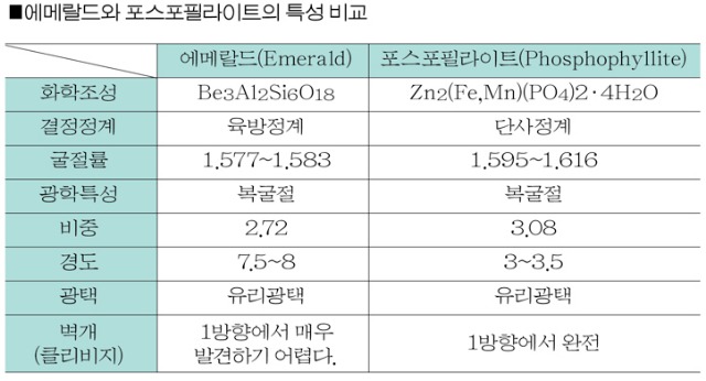 정영수437도표.jpg