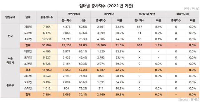 주얼리사업체수455.jpg