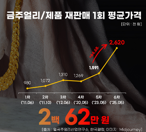 금 재판매1회단가격.jpg