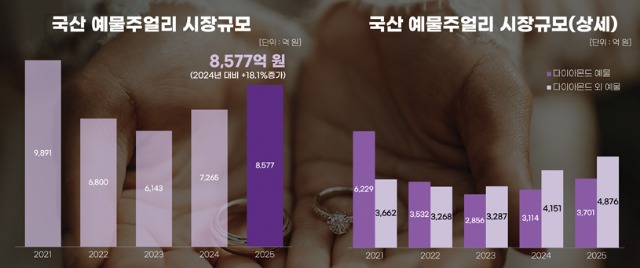 월곡488예물시장그래프.jpg
